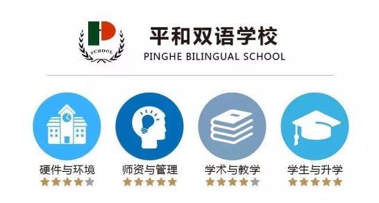 上海幼升小面试|专访第9期|平和双语入读一年