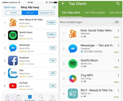 快手登顶越南双榜创中国App最佳成绩 国际化