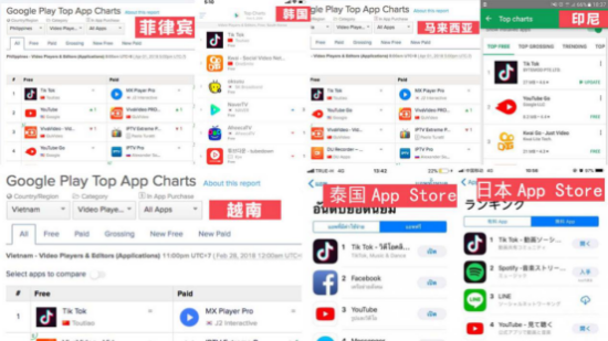 抖音国际版Tik Tok登顶越南应用商店总榜,海外
