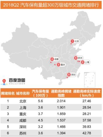 百度地图《2018年Q2中国城市交通研究报告》
