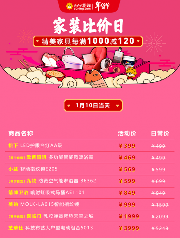 苏宁家装年货节灵魂拷问：你会给父母发年终奖吗？