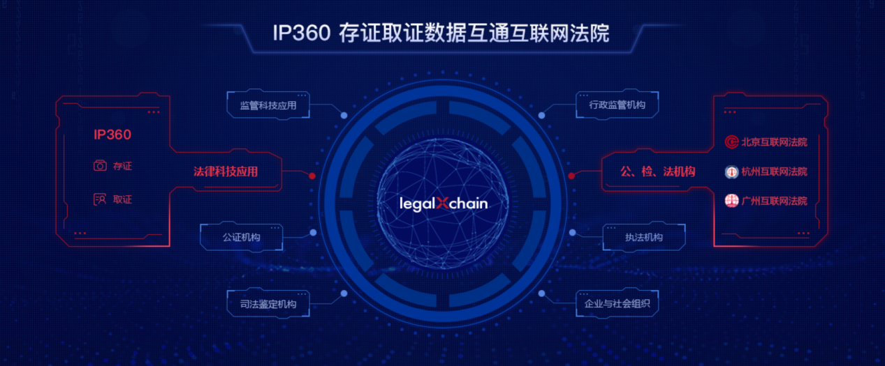 广州互联网法院“网通法链”上线 真相科技首批签约合作